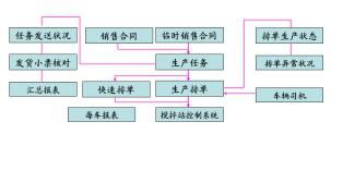 沥青搅拌设备生产管理系统 数字化转型下的网络工程新机遇