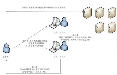 社交工程攻击 网络安全最隐蔽的防线缺口