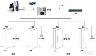 成都新津及周边地区专业承接 监控工程、综合布线及弱电系统工程